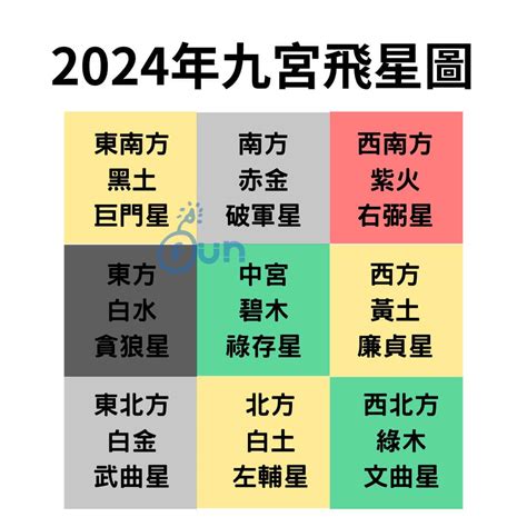 風水 九宮格|2025年九宮飛星圖及風水方位吉兇與化解